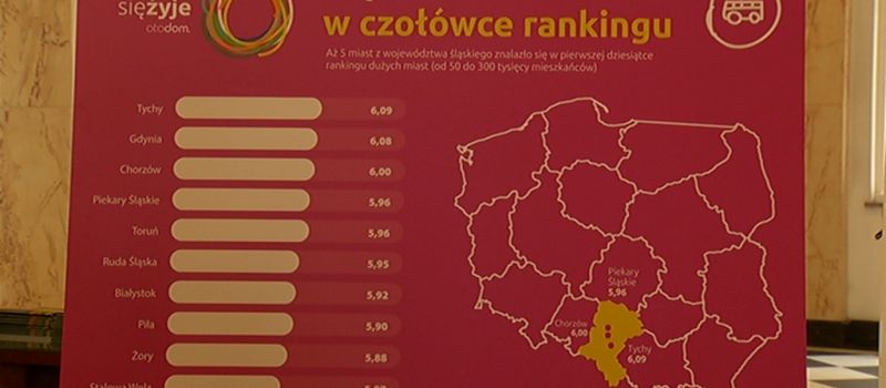 #siężyje - ranking najlepszych miast