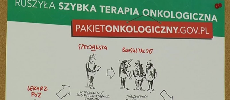 PAKIET ONKOLOGICZNY. DZIAŁA CZY NIE?